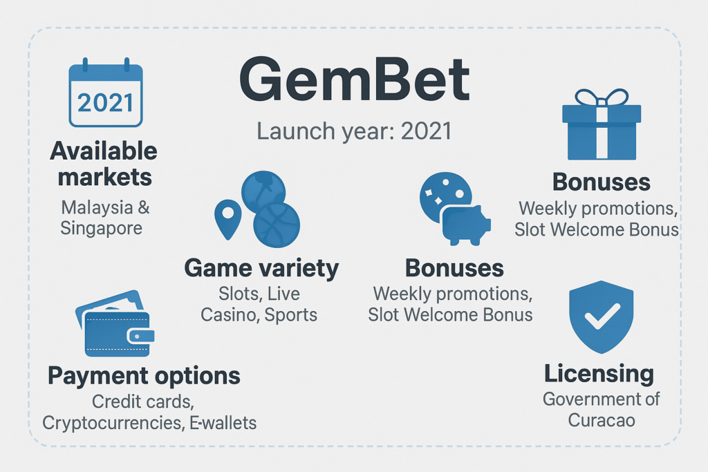 GemBet Intro Image