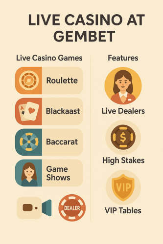 GemBet Live casino preview